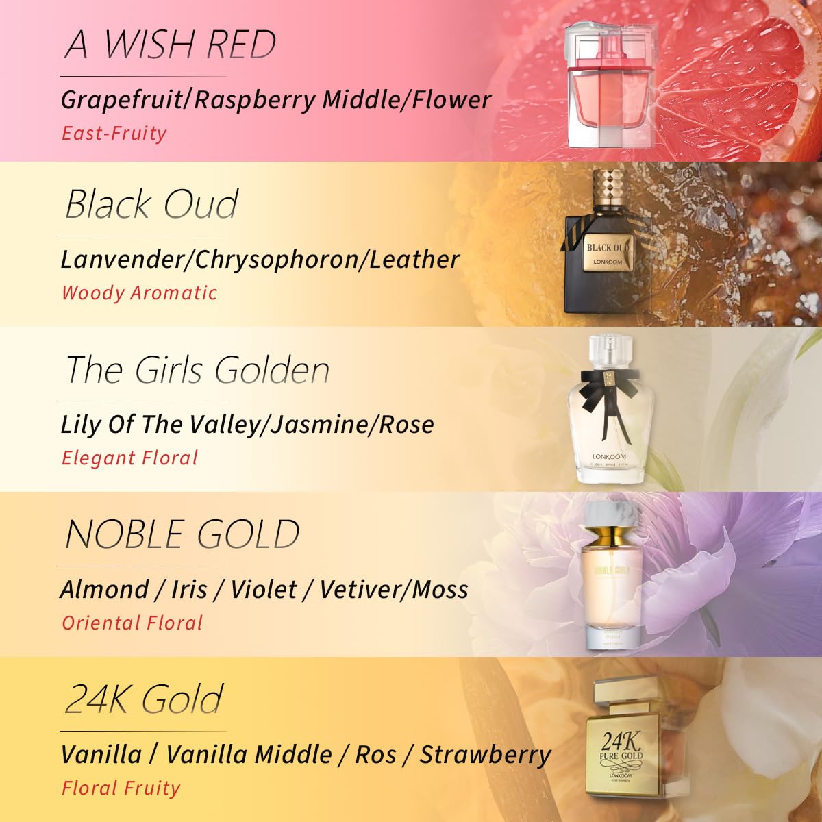 Lonkoom Christmas Perfume Samples Gift Set ﹣ REFRESH MEMORY